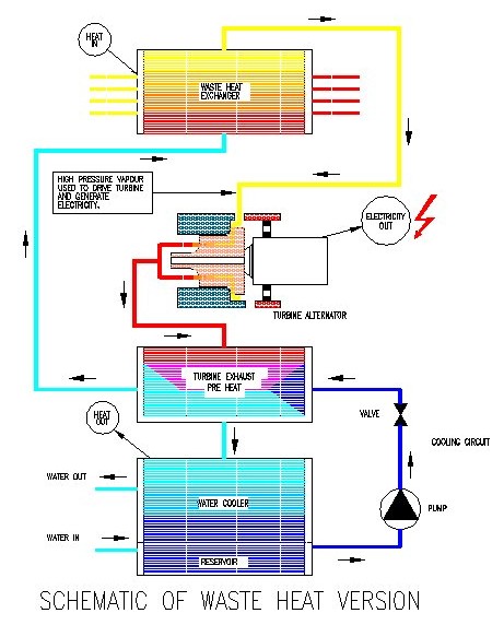 Waste Heat System Schematic